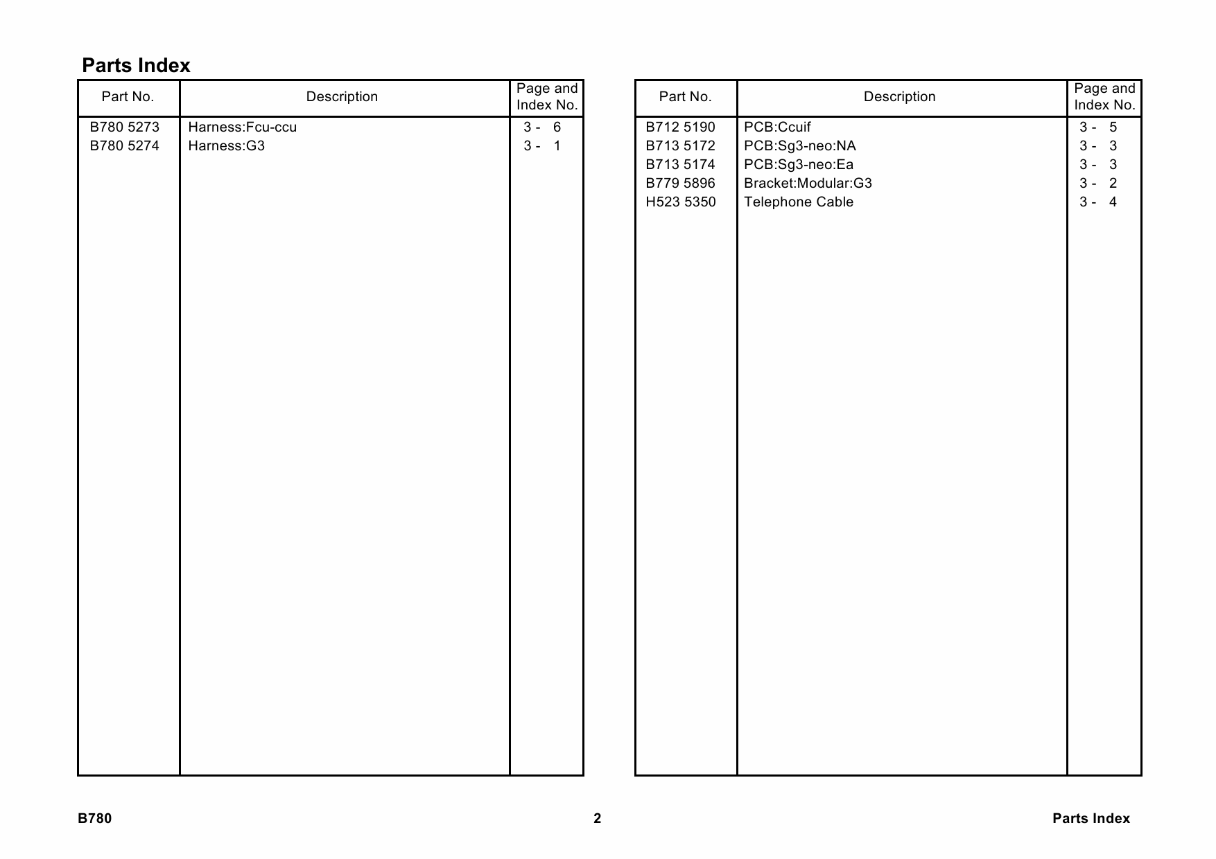 RICOH Options B780 G3-INTERFACE-UNIT-TYPE-3045 Parts Catalog PDF download-6 RICOH Options B780 G3-INTERFACE-UNIT-TYPE-3045 Parts Catalog PDF download-6